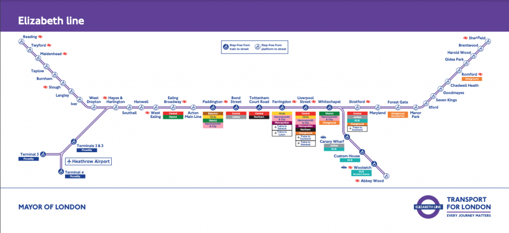 linha de metrô em Londres